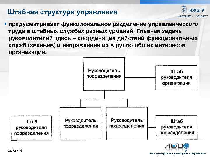 Линейно штабная организационная структура схема