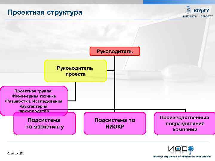 Руководитель проекта в проектировании