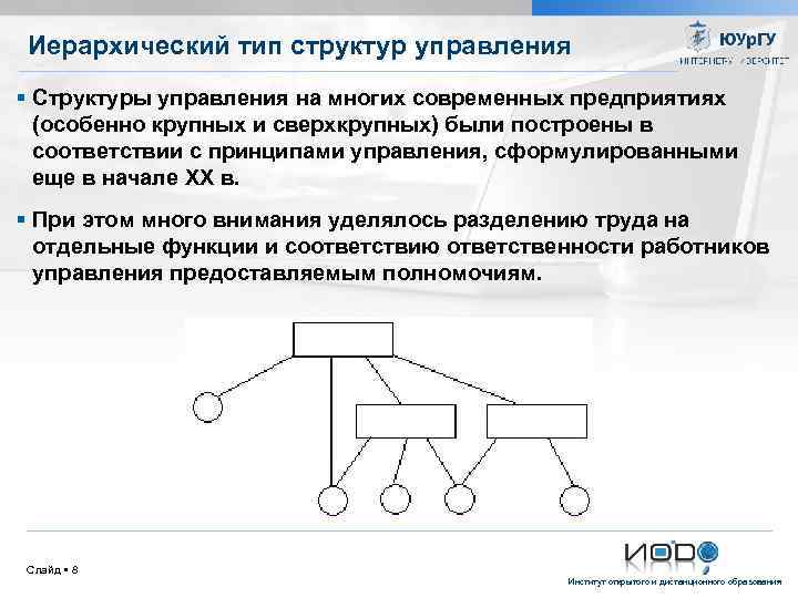 Иерархический тип структур управления Структуры управления на многих современных предприятиях (особенно крупных и сверхкрупных)