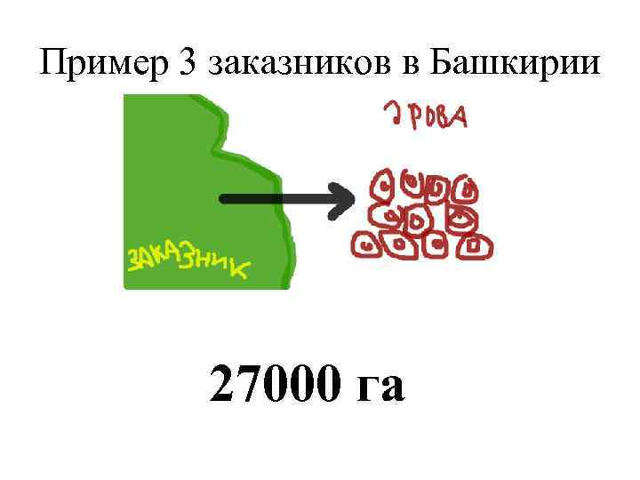 Пример 3 заказников в Башкирии 27000 га 