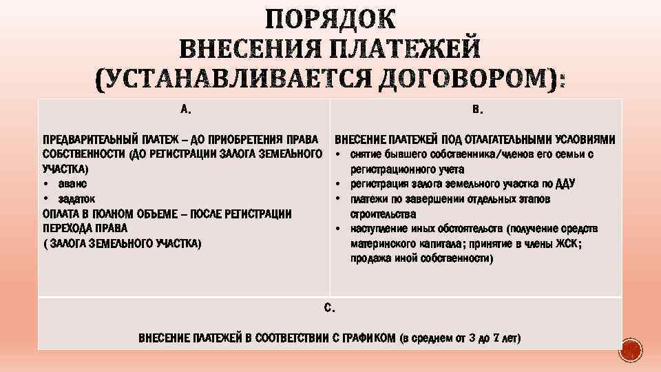 А. В. ПРЕДВАРИТЕЛЬНЫЙ ПЛАТЕЖ – ДО ПРИОБРЕТЕНИЯ ПРАВА СОБСТВЕННОСТИ (ДО РЕГИСТРАЦИИ ЗАЛОГА ЗЕМЕЛЬНОГО УЧАСТКА)