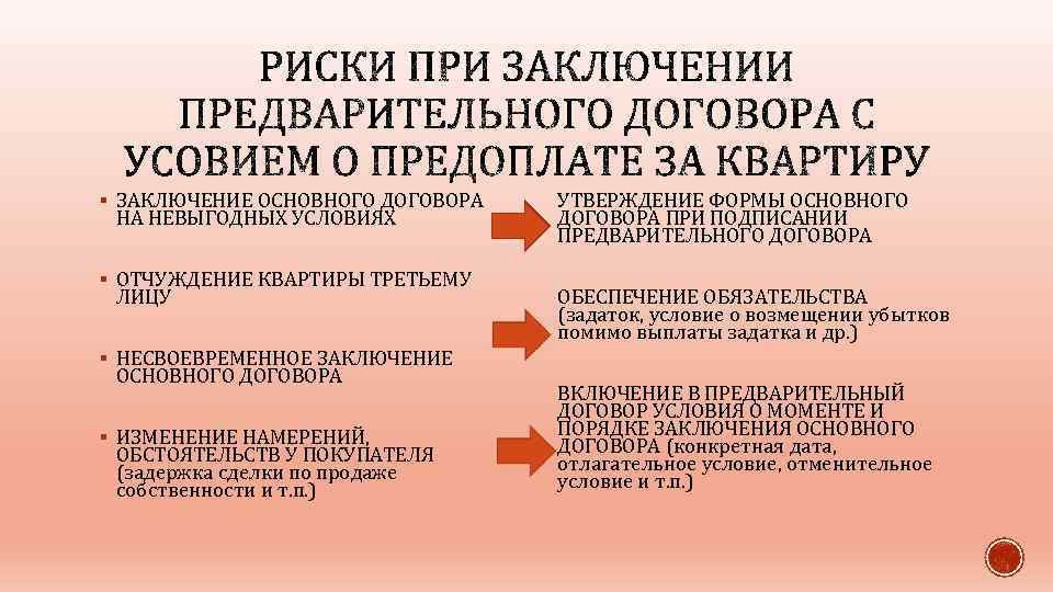 § ЗАКЛЮЧЕНИЕ ОСНОВНОГО ДОГОВОРА НА НЕВЫГОДНЫХ УСЛОВИЯХ § ОТЧУЖДЕНИЕ КВАРТИРЫ ТРЕТЬЕМУ ЛИЦУ УТВЕРЖДЕНИЕ ФОРМЫ