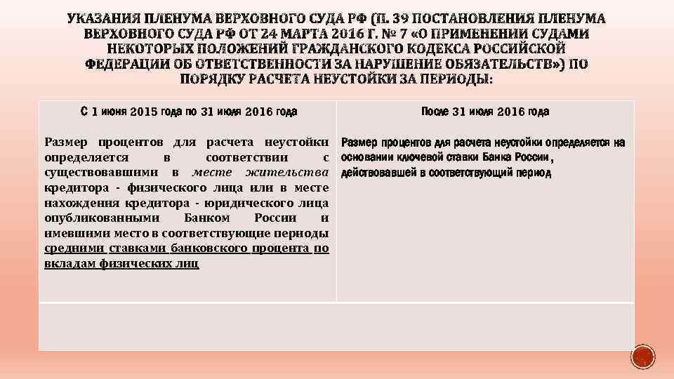 С 1 июня 2015 года по 31 июля 2016 года После 31 июля 2016