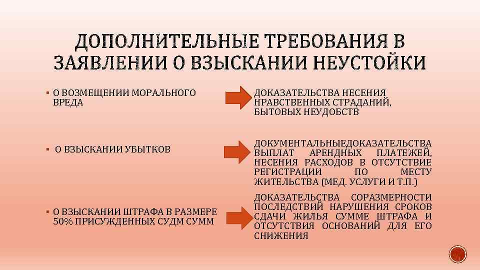 § О ВОЗМЕЩЕНИИ МОРАЛЬНОГО ВРЕДА § О ВЗЫСКАНИИ УБЫТКОВ § О ВЗЫСКАНИИ ШТРАФА В