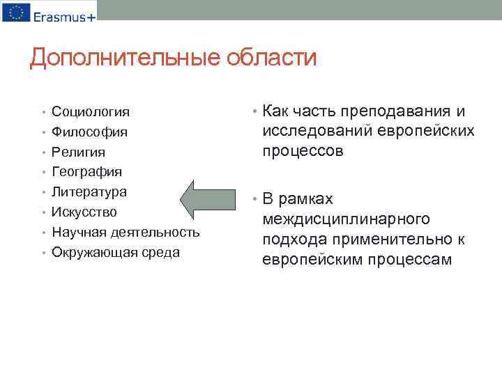 Дополнительные области • Социология • Философия • Религия • Как часть преподавания и исследований