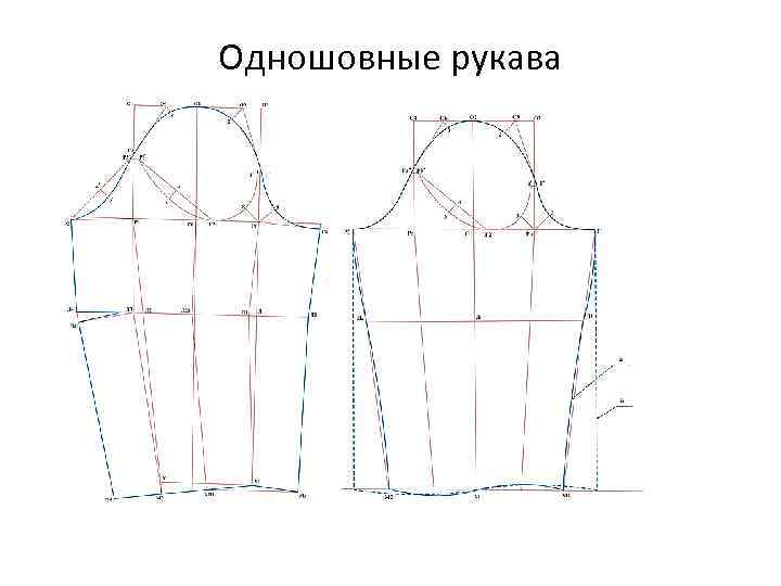 Одношовные рукава 