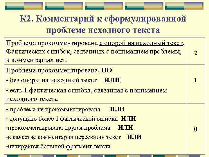 К 2. Комментарий к сформулированной проблеме исходного текста Проблема прокомментирована с опорой на исходный
