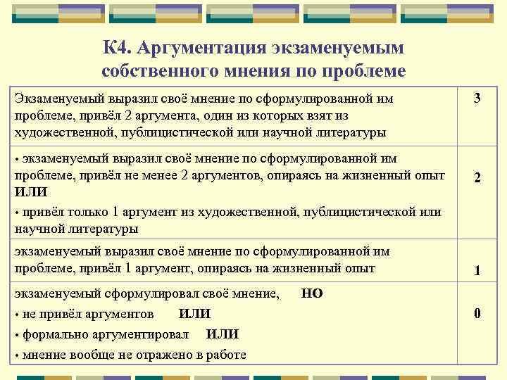 К 4. Аргументация экзаменуемым собственного мнения по проблеме Экзаменуемый выразил своё мнение по сформулированной
