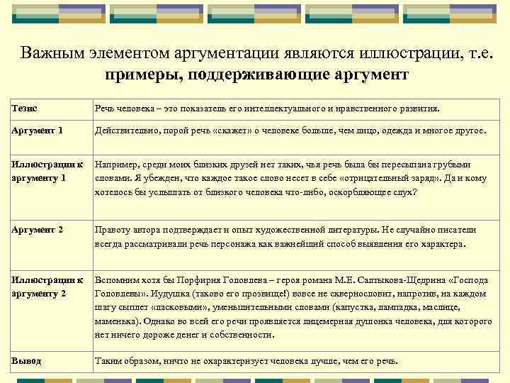 Важным элементом аргументации являются иллюстрации, т. е. примеры, поддерживающие аргумент Тезис Речь человека –