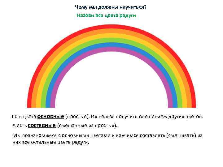 Как называется все цвета радуги