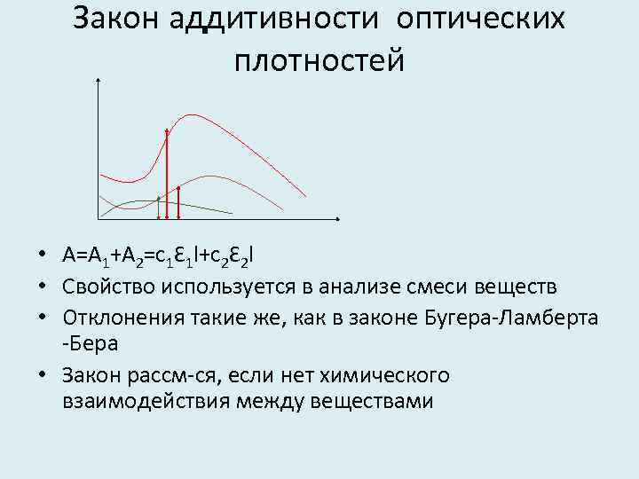 Закон аддитивности оптических плотностей • А=А 1+А 2=с1Ɛ 1 l+c 2Ɛ 2 l •