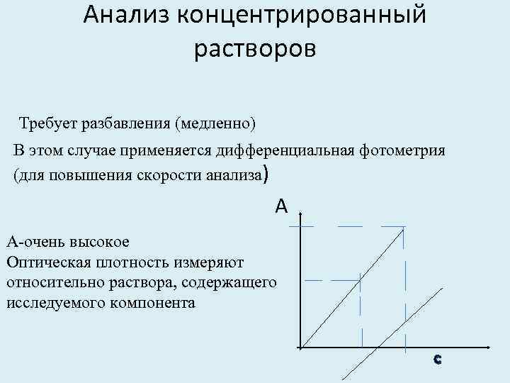 Анализ концентрированный растворов Требует разбавления (медленно) В этом случае применяется дифференциальная фотометрия (для повышения