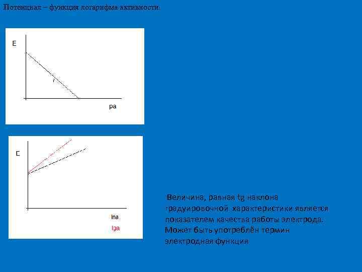 Потенциал – функция логарифма активности: Величина, равная tg наклона градуировочной характеристики является показателем качества