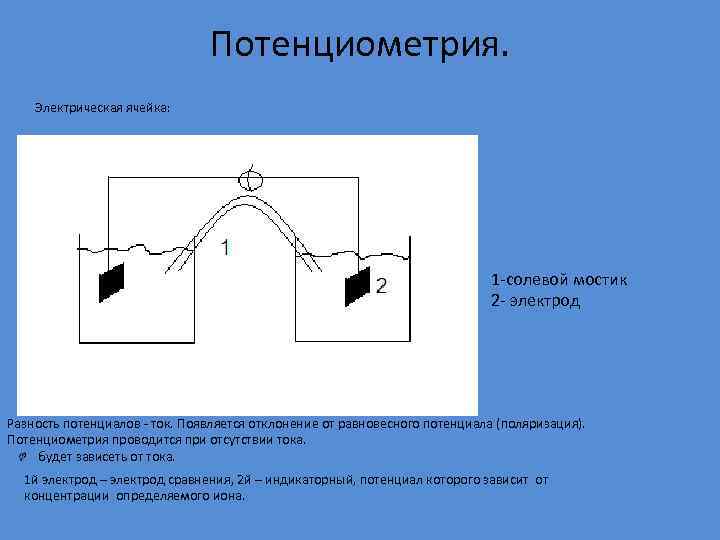 Потенциометрия. Электрическая ячейка: 1 -солевой мостик 2 - электрод Разность потенциалов - ток. Появляется