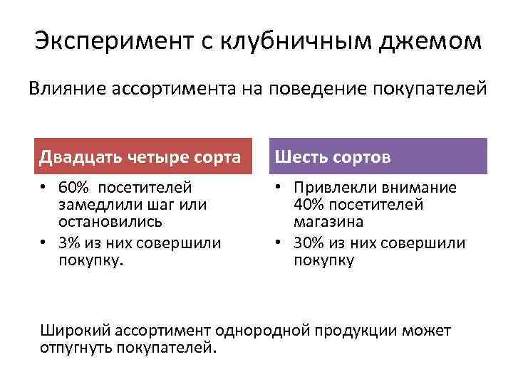 Эксперимент с клубничным джемом Влияние ассортимента на поведение покупателей Двадцать четыре сорта Шесть сортов