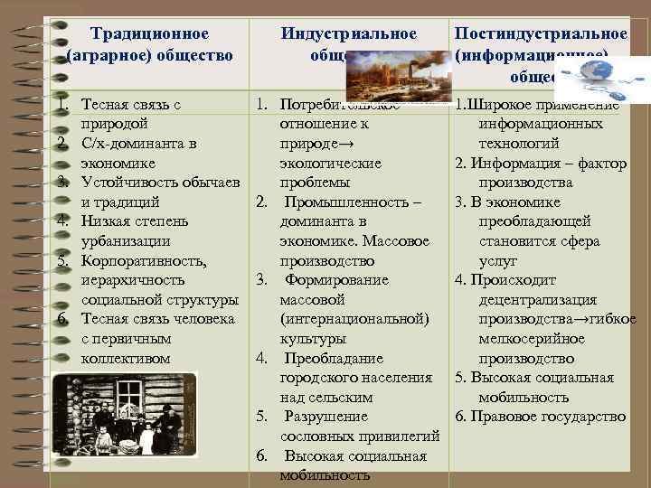 1 аграрное общество. Обществотрадиционноеиндстриальноепостиндстриальное. Традиционное индустриальное и постиндустриальное общество. Традиционное общество и индустриальное общество. Традиционное аграрное общество.