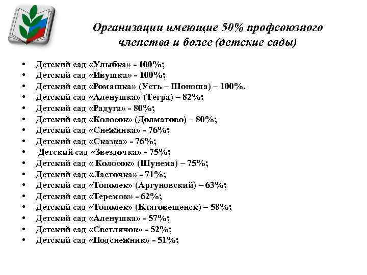 Организации имеющие 50% профсоюзного членства и более (детские сады) • • • • •