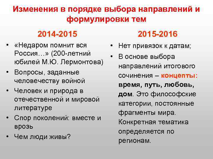 Изменения в порядке выбора направлений и формулировки тем 2014 -2015 -2016 • «Недаром помнит