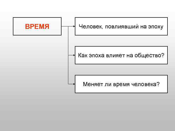 ВРЕМЯ Человек, повлиявший на эпоху Как эпоха влияет на общество? Меняет ли время человека?