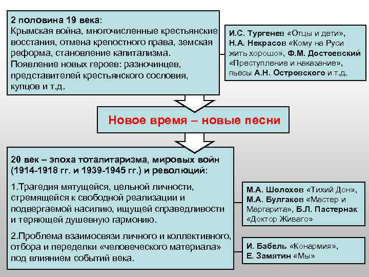 2 половина 19 века: Крымская война, многочисленные крестьянские восстания, отмена крепостного права, земская реформа,