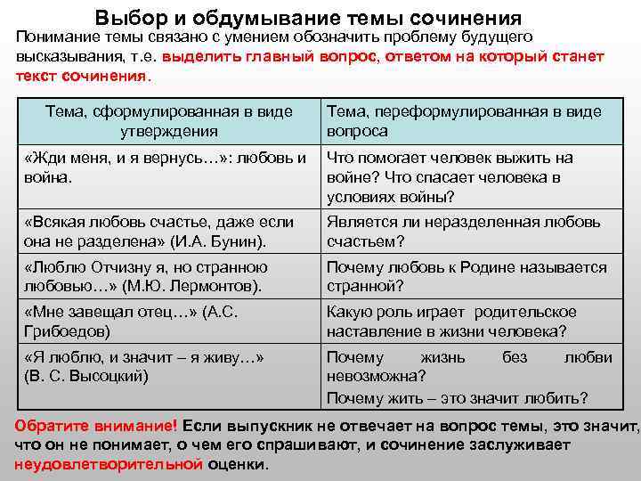 Выбор и обдумывание темы сочинения Понимание темы связано с умением обозначить проблему будущего высказывания,
