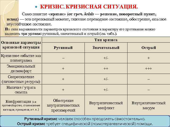  КРИЗИСНАЯ СИТУАЦИЯ. Само понятие «кризис» (от греч. krisis — решение, поворотный пункт, исход)