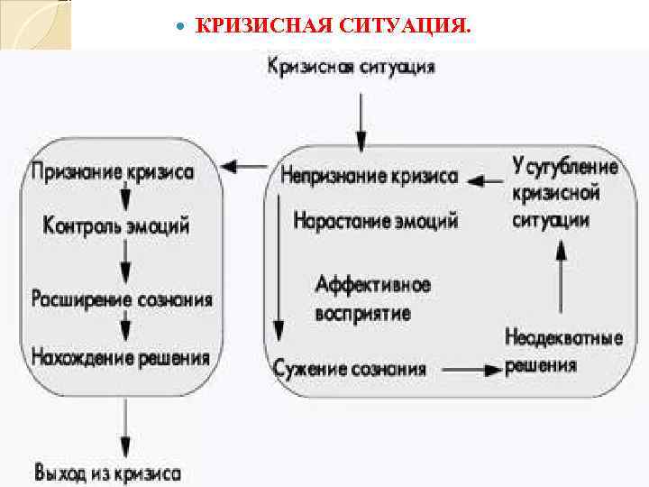  КРИЗИСНАЯ СИТУАЦИЯ. 
