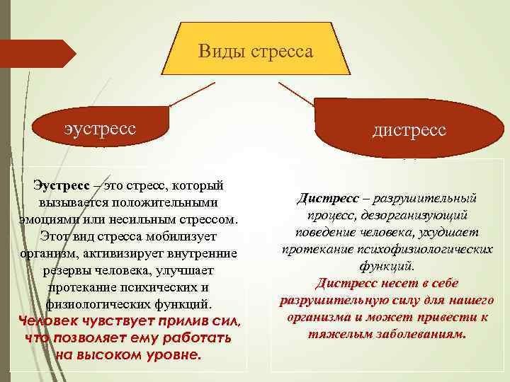 Виды стресса эустресс Эустресс – это стресс, который вызывается положительными эмоциями или несильным стрессом.