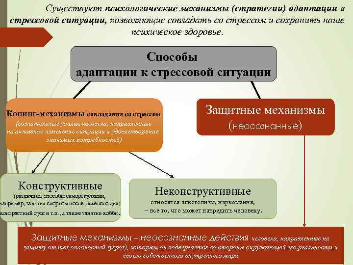 Существуют психологические механизмы (стратегии) адаптации в стрессовой ситуации, позволяющие совладать со стрессом и сохранить