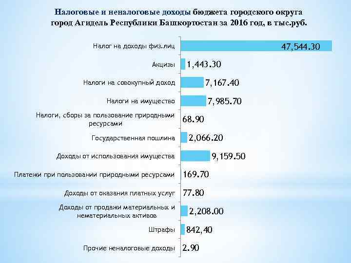 Расчет налогов рб