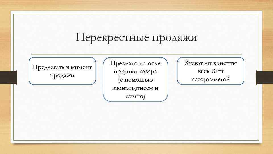 Перекрестные продажи Предлагать в момент продажи Предлагать после покупки товара (с помощью звонков, писем