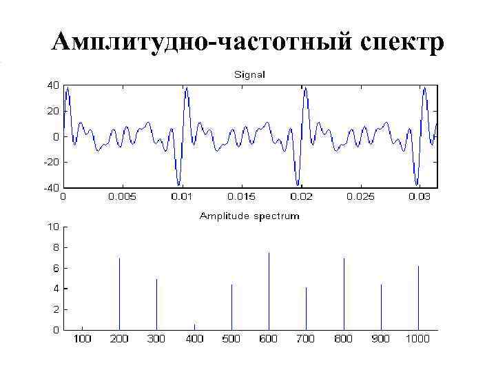 Амплитудно-частотный спектр 