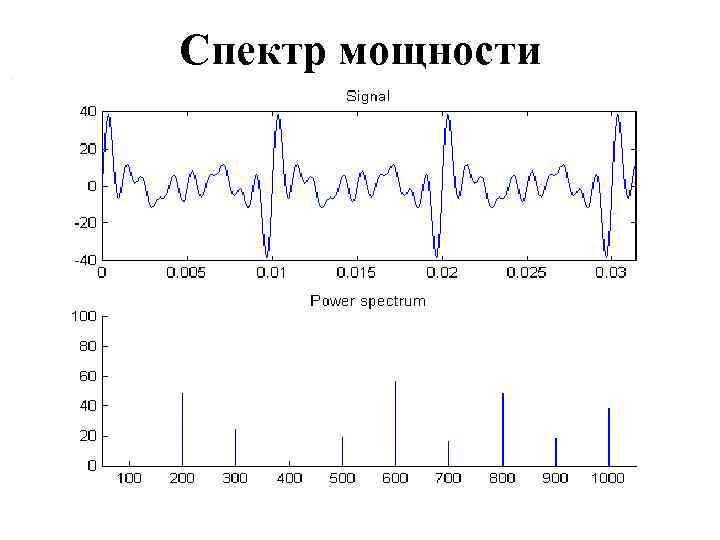 Спектр мощности 