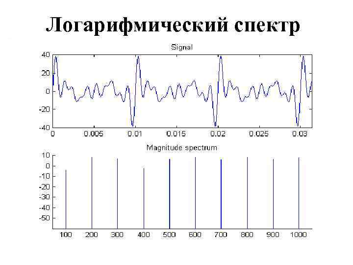 Логарифмический спектр 