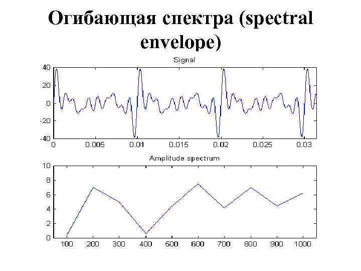 Огибающая спектра (spectral envelope) 