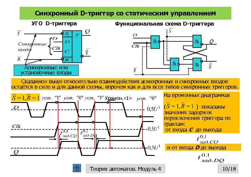 Синхронный D-триггер со статическим управлением УГО D-триггера Функциональная схема D-триггера & & & Асинхронные