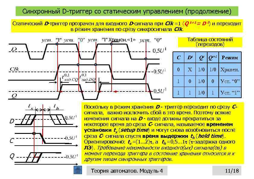 Синхронный D-триггер со статическим управлением (продолжение) Статический D-триггер прозрачен для входного D-сигнала при Clk