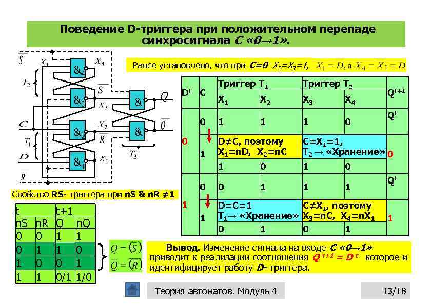 Поведение D-триггера при положительном перепаде синхросигнала С « 0→ 1» . &4 &3 &2