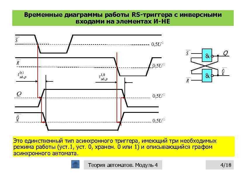 Временные диаграммы работы RS-триггера с инверсными входами на элементах И-НЕ & Q & Это