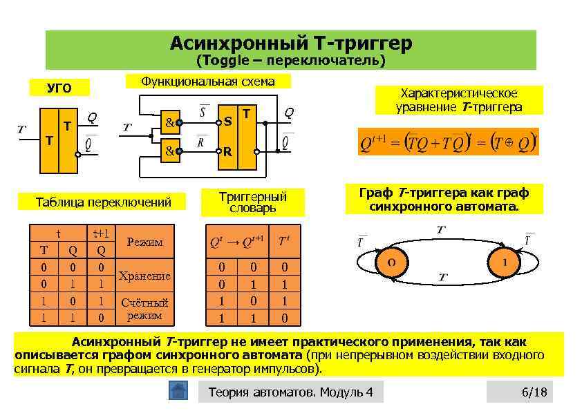 Асинхронный T-триггер (Toggle – переключатель) Функциональная схема УГО Q T & & T S