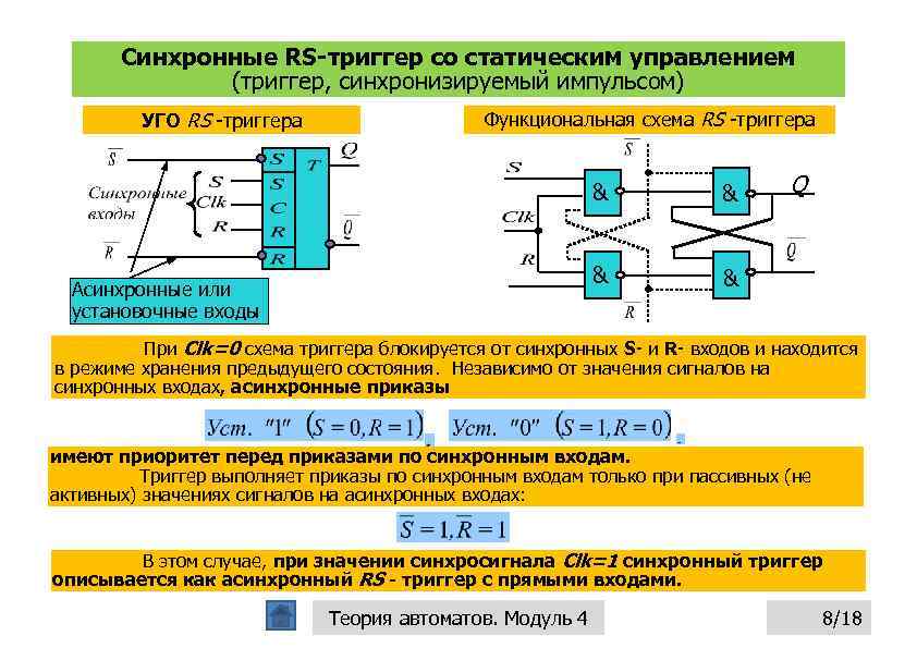 Синхронные RS-триггер со статическим управлением (триггер, синхронизируемый импульсом) УГО RS -триггера Функциональная схема RS