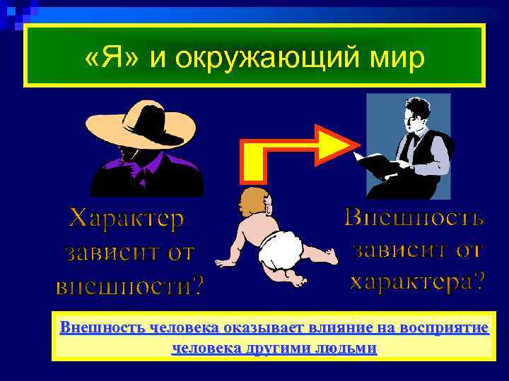  «Я» и окружающий мир Внешность человека оказывает влияние на восприятие человека другими людьми
