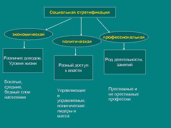 Социальная стратификация картинки для презентации