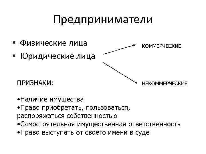 Предприниматели • Физические лица • Юридические лица ПРИЗНАКИ: КОММЕРЧЕСКИЕ НЕКОММЕРЧЕСКИЕ • Наличие имущества •