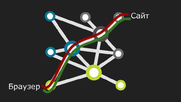Сайт Браузер 