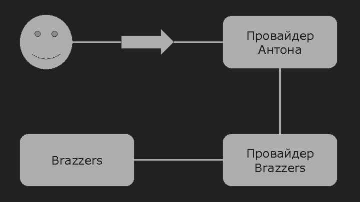 Провайдер Антона Brazzers Провайдер Brazzers 
