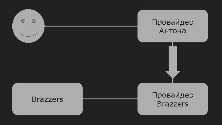 Провайдер Антона Brazzers Провайдер Brazzers 