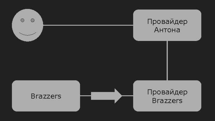 Провайдер Антона Brazzers Провайдер Brazzers 