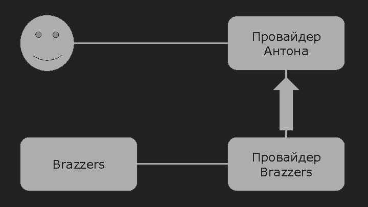 Провайдер Антона Brazzers Провайдер Brazzers 