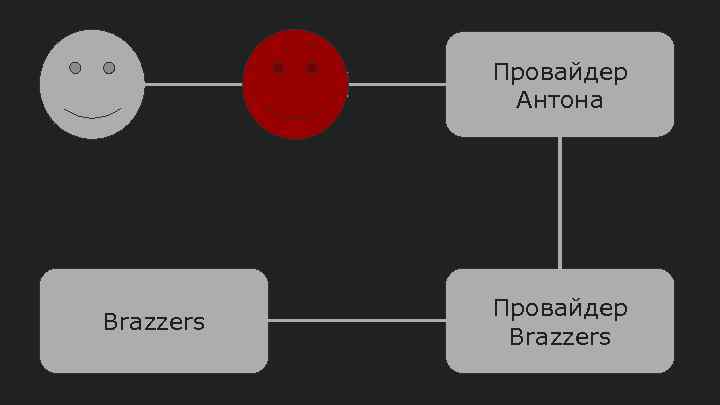 Провайдер Антона Brazzers Провайдер Brazzers 